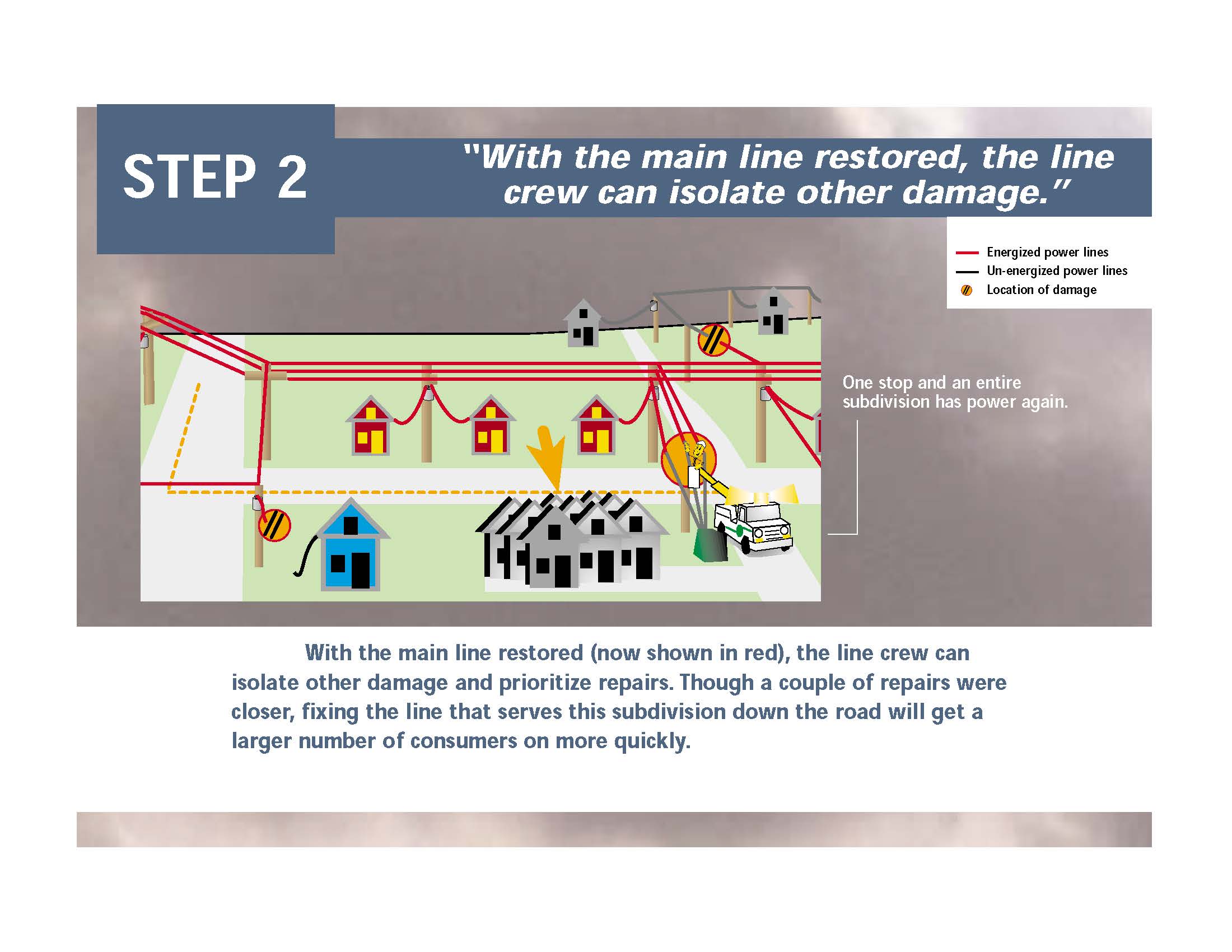 Restoring Power Grundy Electric Cooperative, Inc